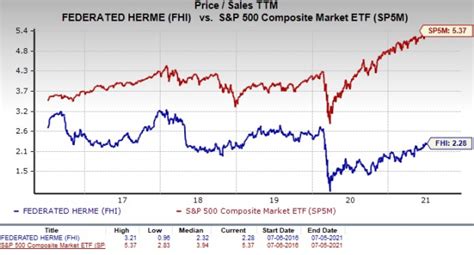 fhi stock - federated Hermes investors.